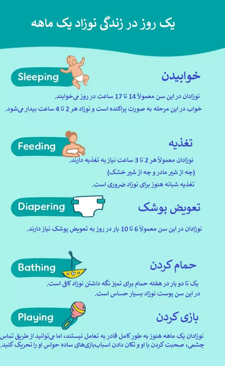 رشد نوزاد از لحظه تولد رشد نوزاد از بدو تولد تا سه ماهگی