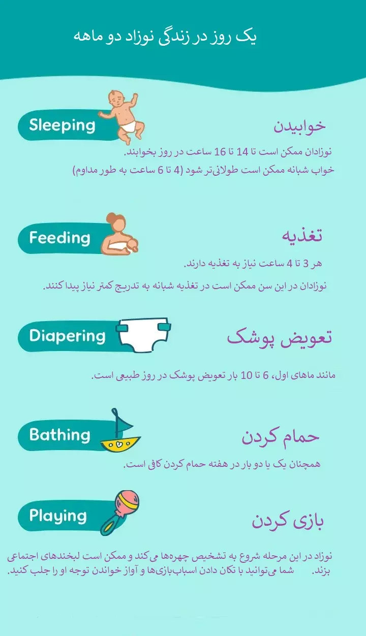 رشد نوزاد از لحظه تولد رشد نوزاد در ماه دوم تولد